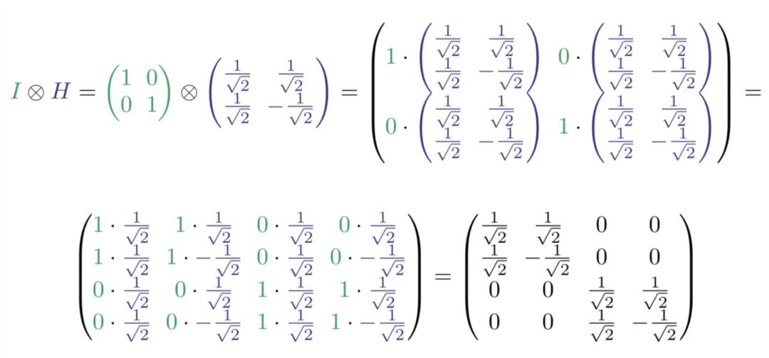 一文教你 “量子编程”入门式