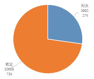 证券诉讼大数据分析报告