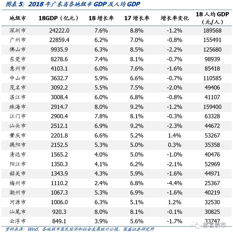 广东省63个城投平台详尽数据挖掘——走遍中国之二十