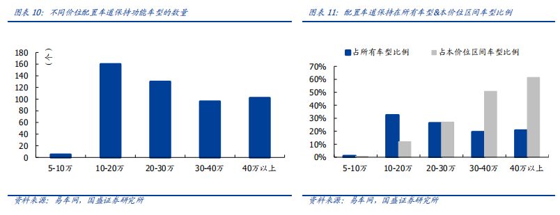 看完这篇文章，你才真正懂得L2级自动驾驶！