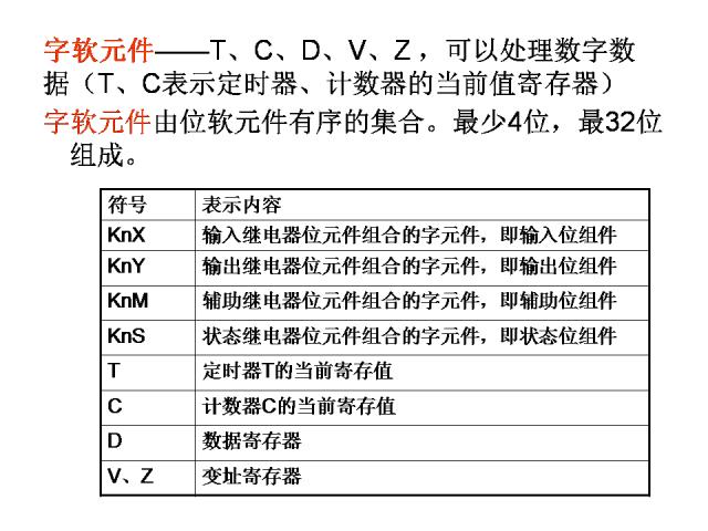 24个PLC编程入门级案例分享，三菱篇！