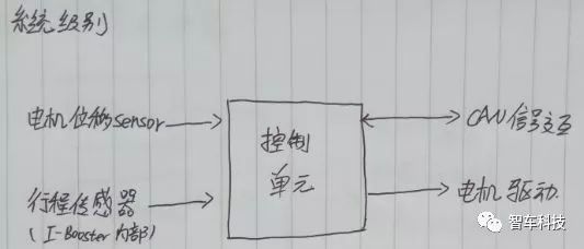 自动驾驶利器之——智能刹车系统（I/E-Booster 控制系统）