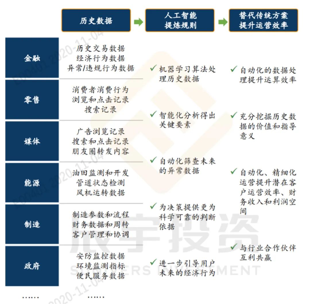 诺拉机遇 · 项目|国内机器学习头部专家“第四范式”