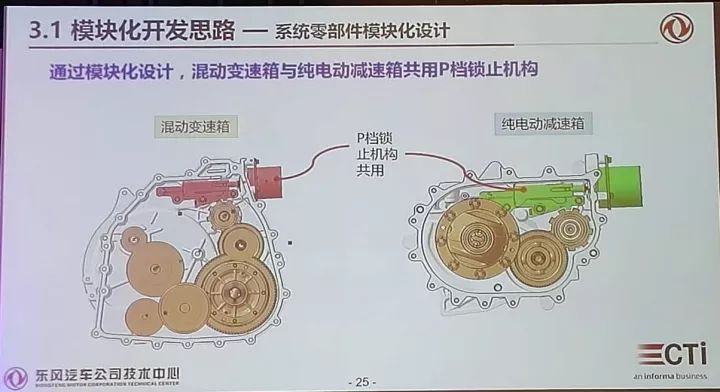 电驱动系统模块化开发