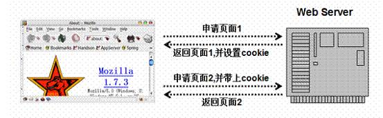 单点登录原理和java实现简单的单点登录