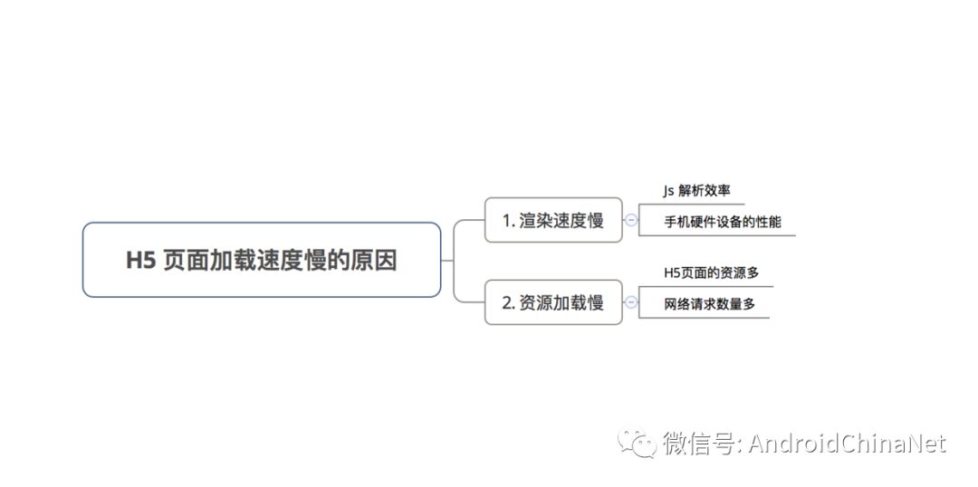 手把手教你构建 Android WebView 的缓存机制 & 资源预加载方案