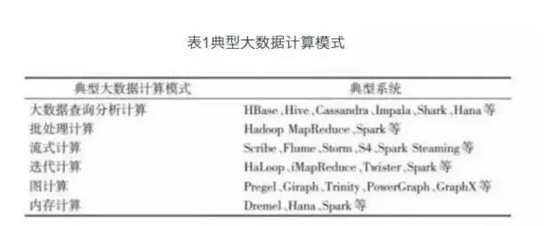 [维恩智联]大数据分析你必须掌握的6个核心技术