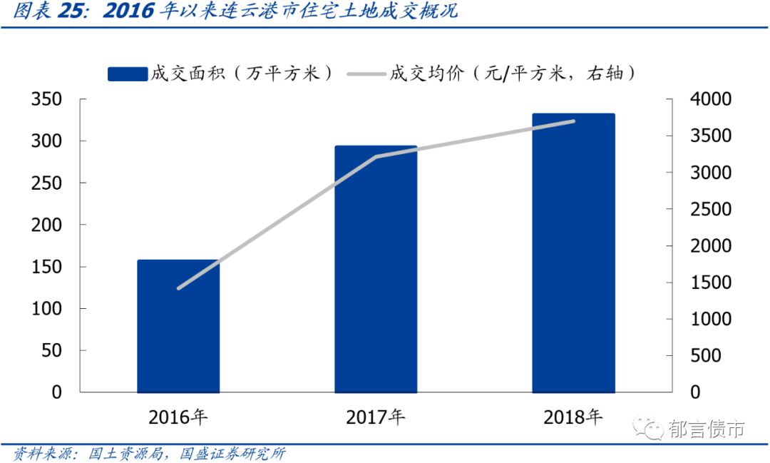 江苏省176个城投平台详尽数据挖掘（2019版）