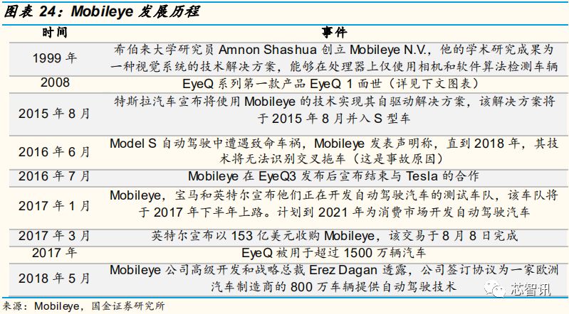 【干货】自动驾驶芯片：GPU的现在和ASIC的未来