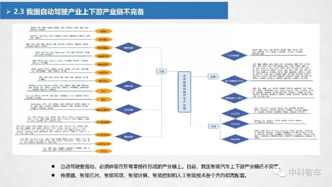 【PPT】2019中国自动驾驶产业发展研究报告