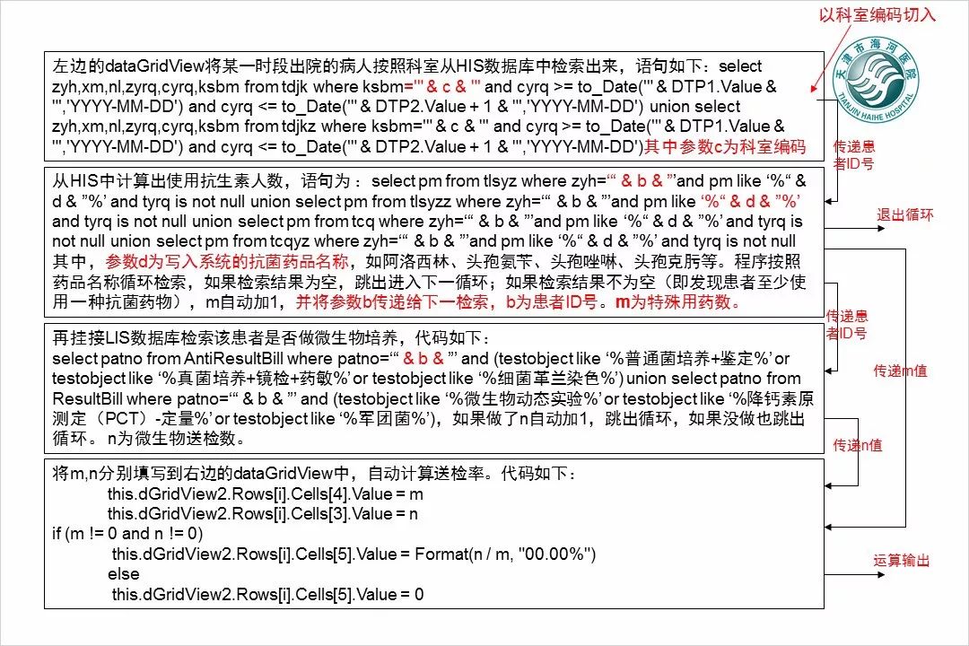 【万振专栏】电子病历数据挖掘与智能分析