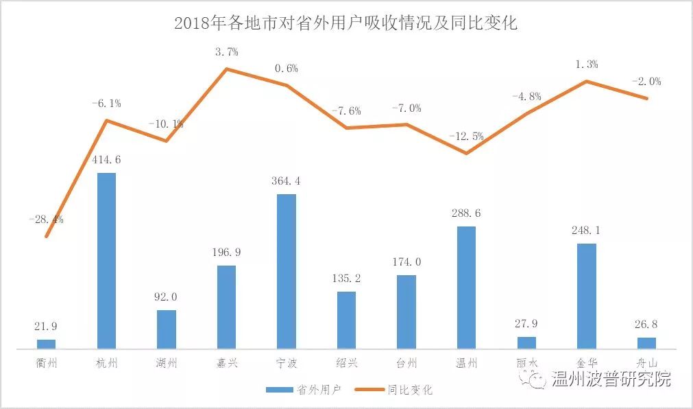 大数据分析：温州城市化接近尾声，城市仍在扩张，外来人口在减少……