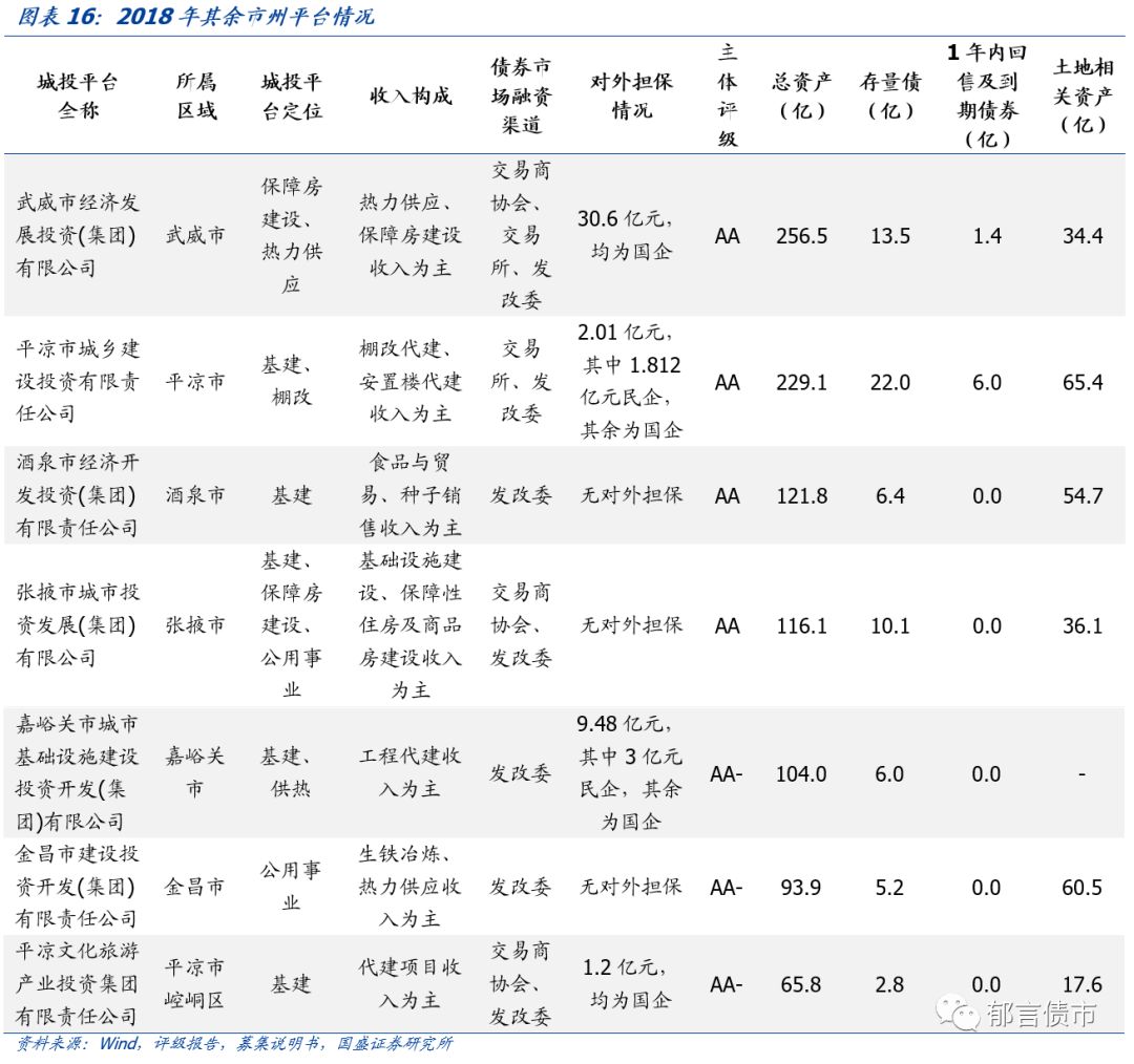 【深度】甘肃省13个城投平台详尽数据挖掘——走遍中国之十九