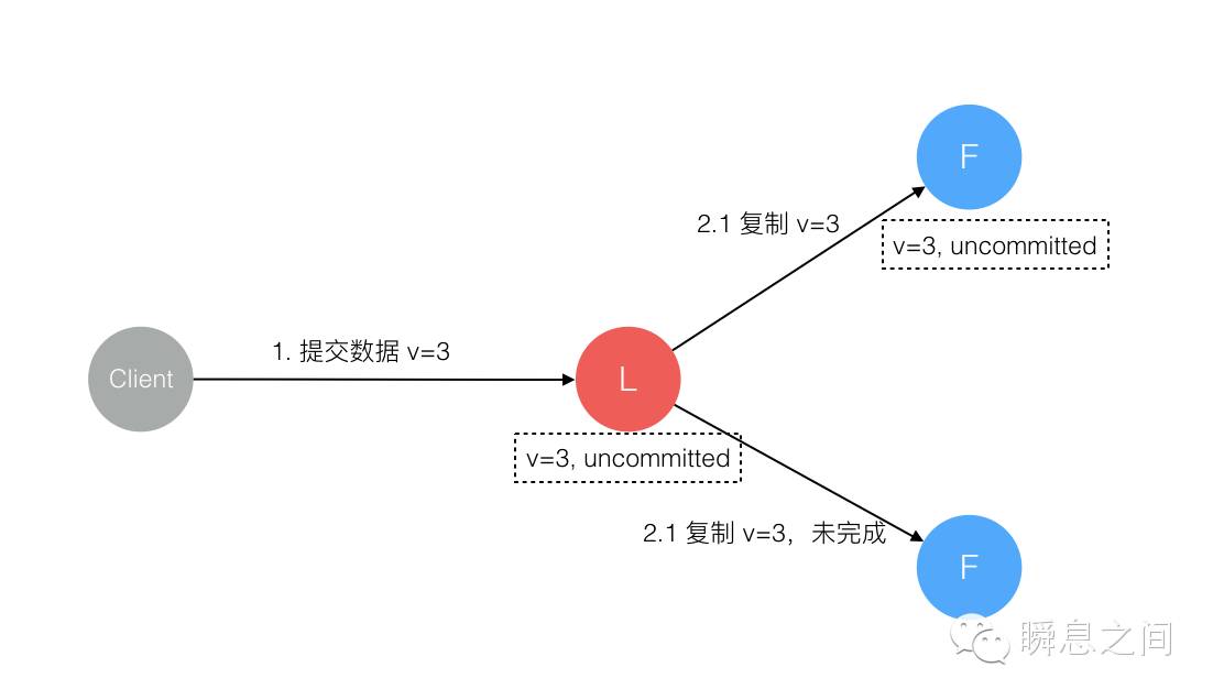 Raft 为什么是更易理解的分布式一致性算法