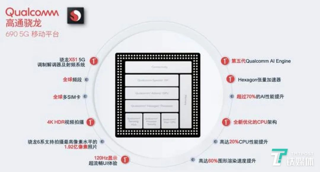 苹果开发者大会，自研芯片终于浮出水面 | 钛短评