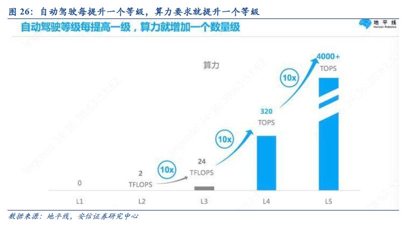 自动驾驶：百年汽车产业的“iPhone”时刻