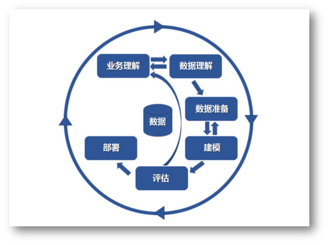 从万有引力定律到银行业数据挖掘模型 —— 数据驱动业务的机理与一次量化风控实践