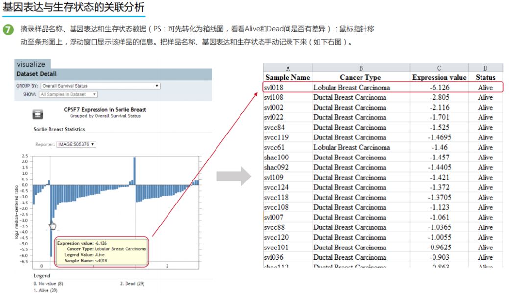 学好Oncomine，触摸肿瘤数据挖掘