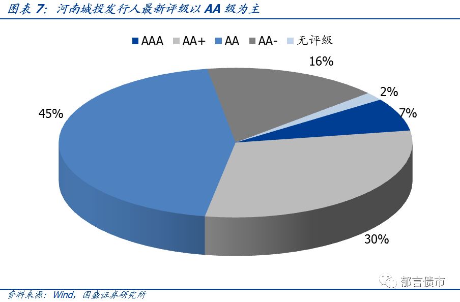 【深度】河南省49个城投平台详尽数据挖掘——走遍中国系列之十五