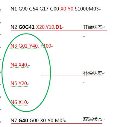 邹军：G41G42数控编程中避免过切的例子