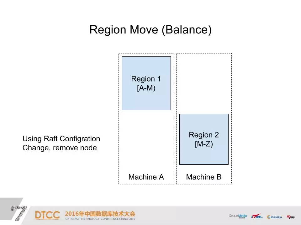 DTCC | 使用 Raft 构建分布式高可用 OLTP 数据库之路