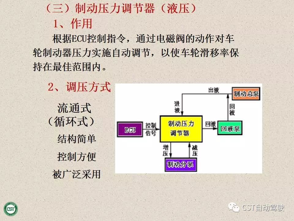 自动驾驶技术之——防抱死制动系统（ABS）与EBD系统（PPT）