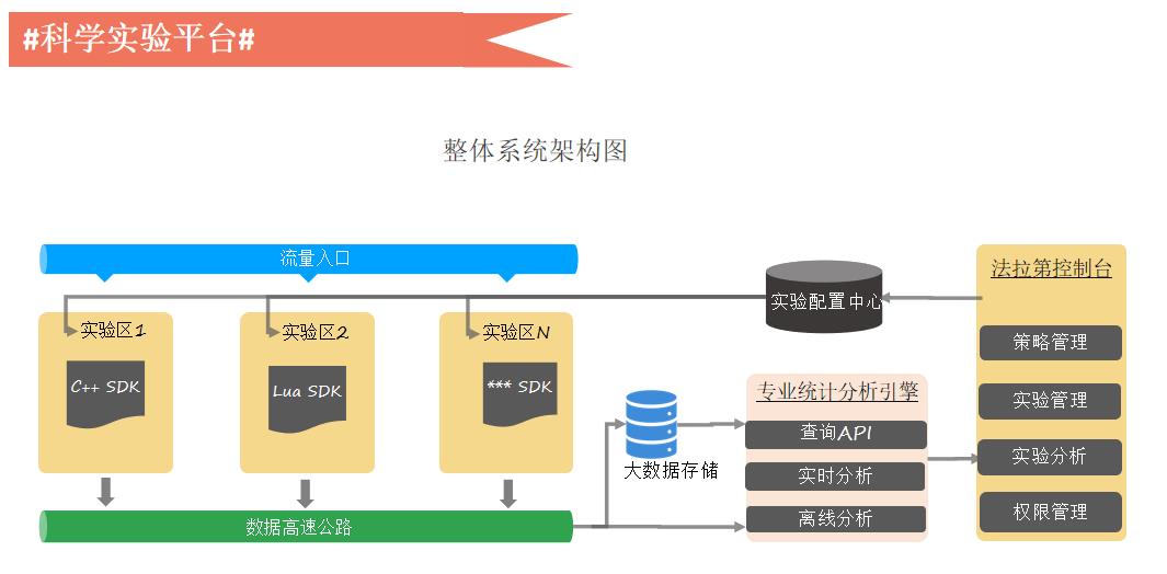 大数据变现实践：微博百亿营收背后的数据挖掘技术