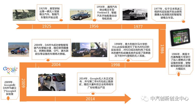 【自动驾驶】《2018自动驾驶行业研究报告》