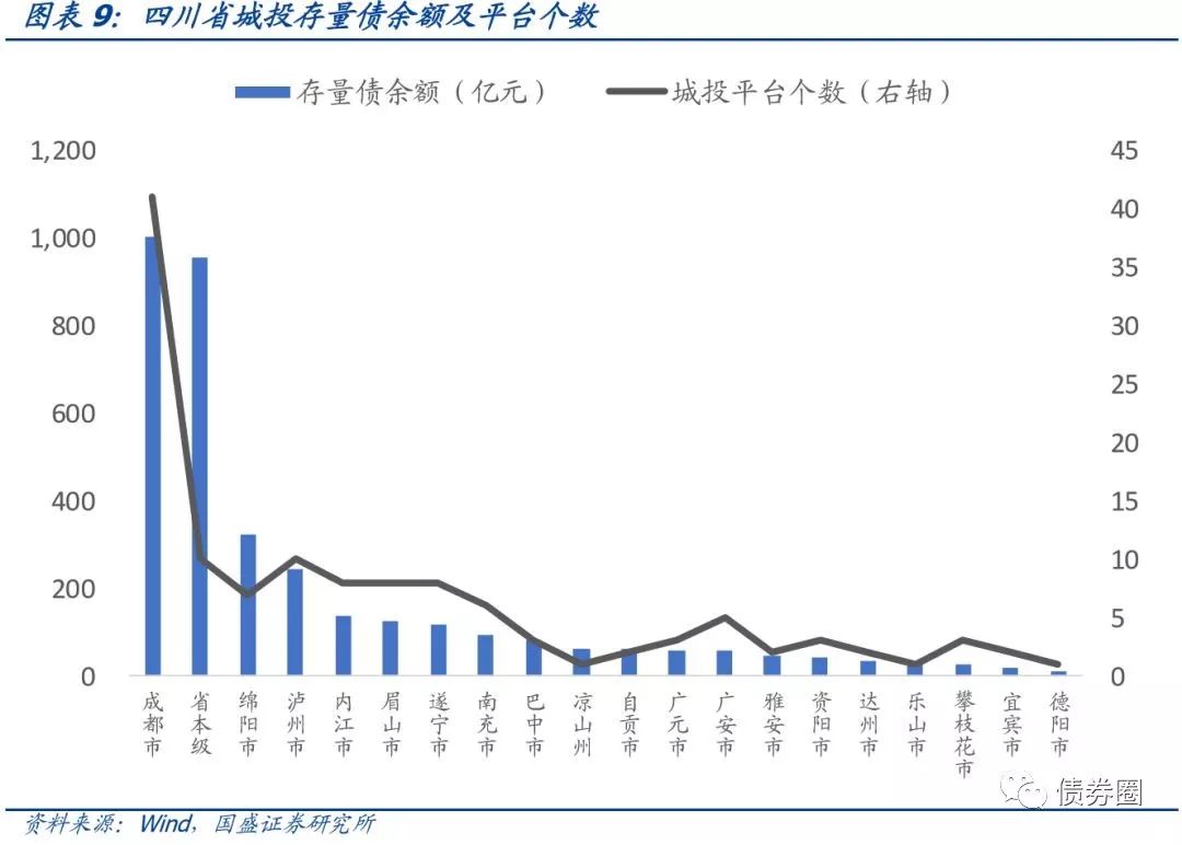 四川省116个城投平台详尽数据挖掘