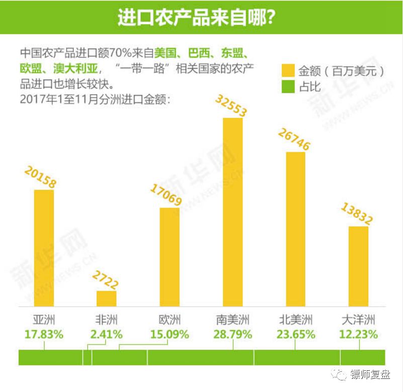 贸易数据分析、消费升级板块受益及指数技术分析