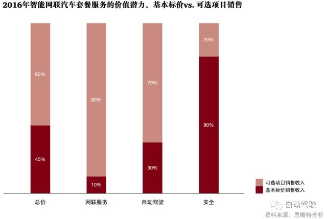 自动驾驶汽车：机遇、 风险和动荡并存