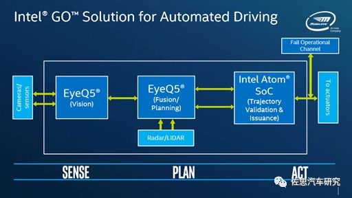 自动驾驶芯片之争（二）