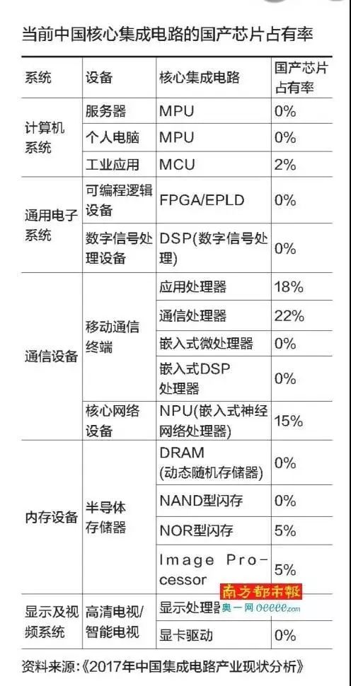 中兴被禁用Android 美国封杀其七年