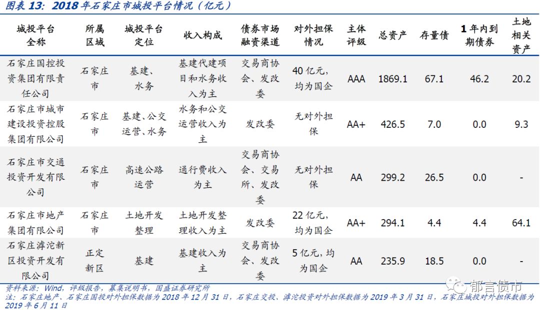 河北省27个城投平台详尽数据挖掘——走遍中国之二十三