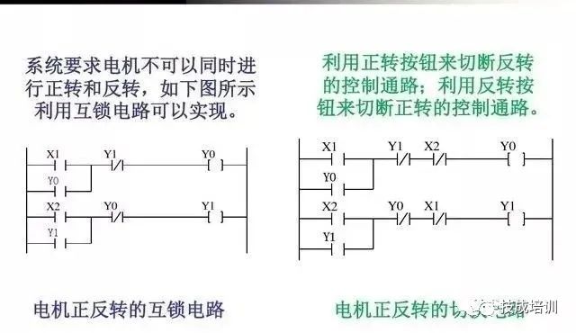 7个基础指令4个编程实例，带你学好PLC！