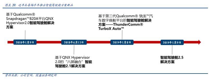 看完这篇文章，你才真正懂得L2级自动驾驶！