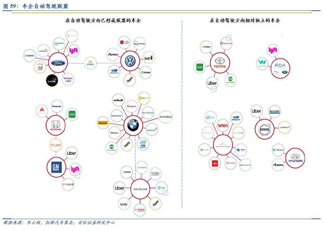 自动驾驶：百年汽车产业的“iPhone”时刻