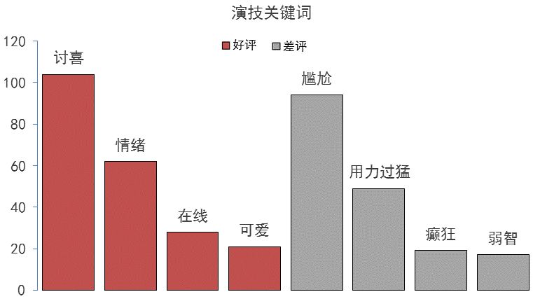 数据分析告诉你，为什么《延禧攻略》能够霸屏整个暑假？ | 精品案例