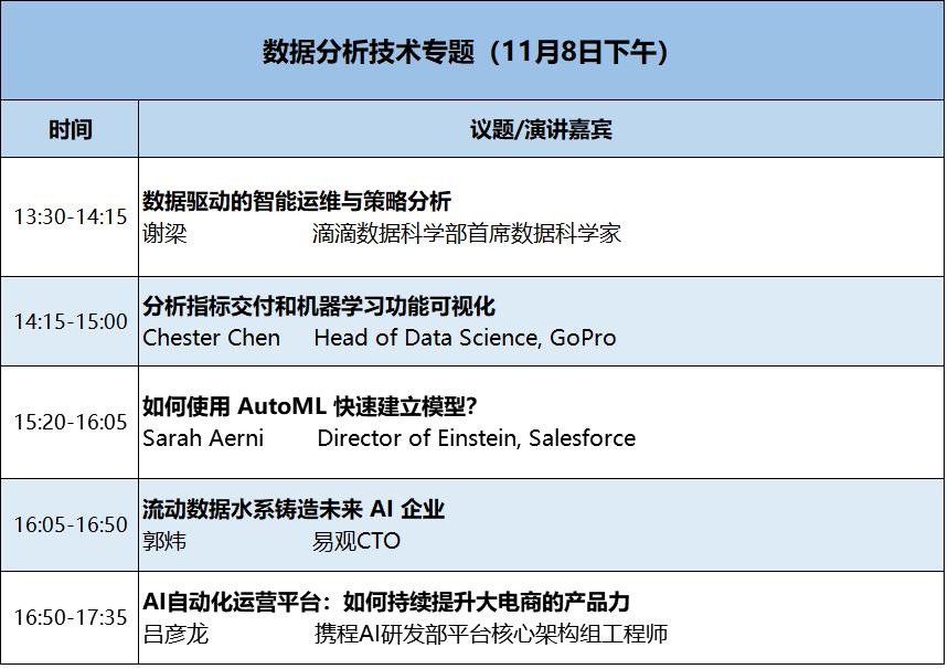 只讲技术，拒绝空谈！2018 AI开发者大会精彩议程曝光