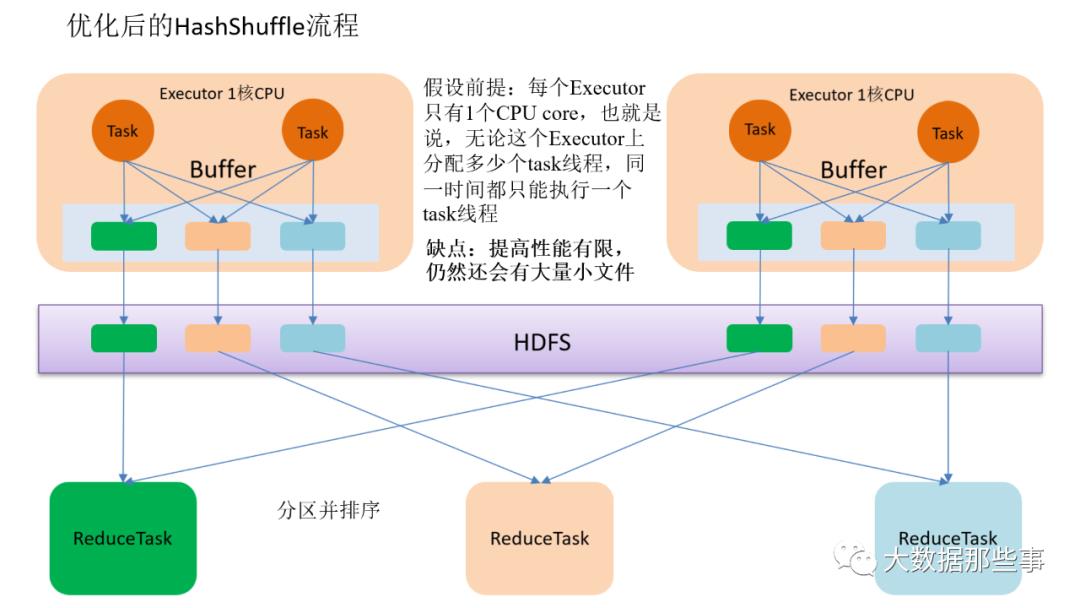 独家！图解Spark内核源码