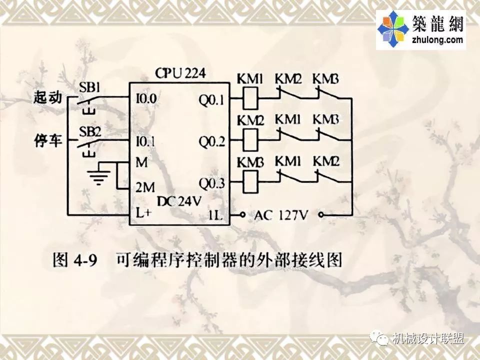 PLC可编程序控制器及应用