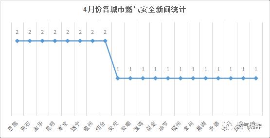 【爆炸数据】6月份全国燃气爆炸数据分析报告，你现在不关注的将来可能给你致命一击！