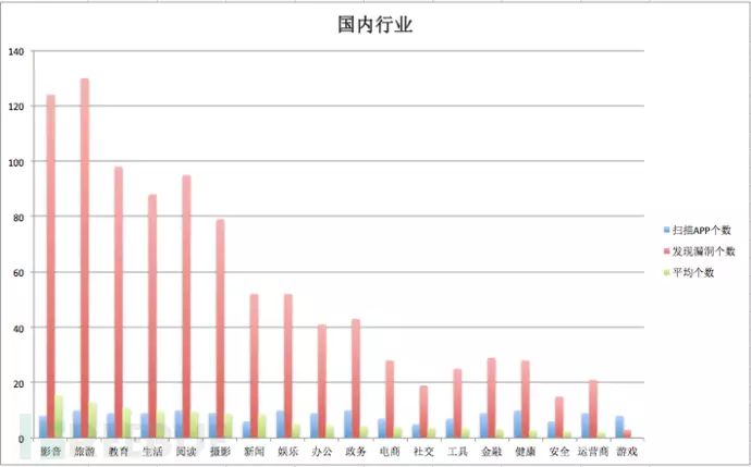 阿里聚安全Android应用漏洞扫描器解析：本地拒绝服务检测详解