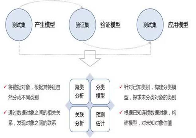 数据挖掘思维如何炼成！