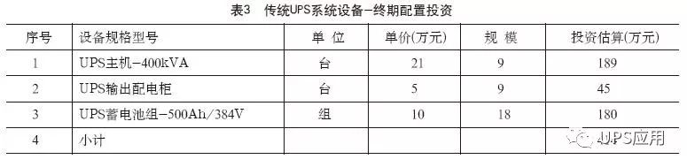 模块化UPS最优配置原则的探讨