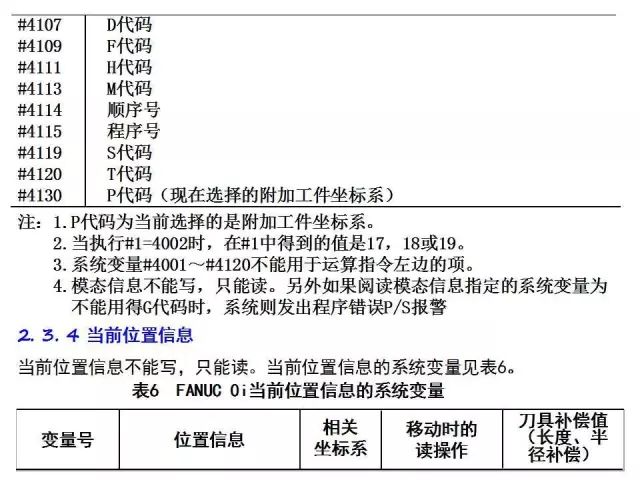 FANUC数控宏程序编程讲解，学数控的有福了！