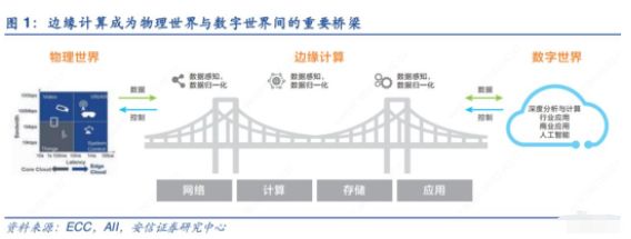 量子计算、边缘计算、数据挖掘 前沿研究报告