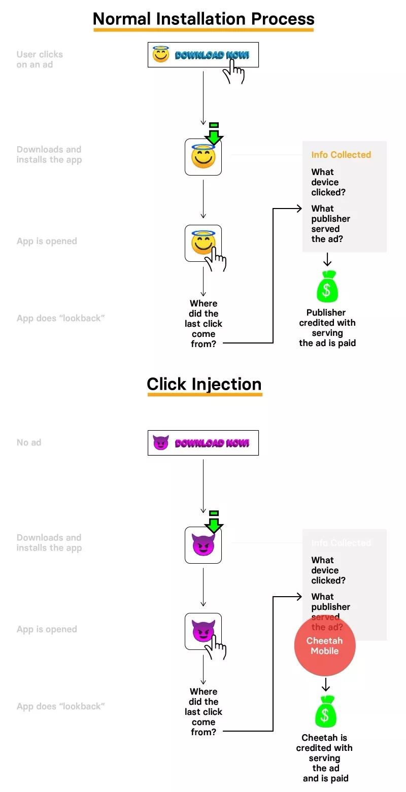 下载量超 20 亿的 8 款 Android 应用涉广告欺诈，谁在“猎杀”猎豹移动？