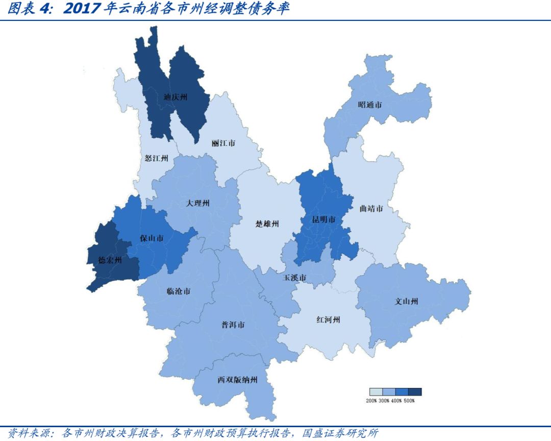 云南省34个城投平台详尽数据挖掘