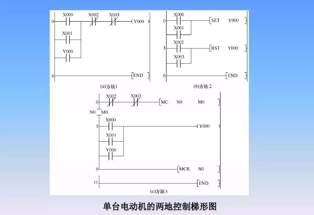 基本常用电路的编程和梯形图规则，帮你搞定PLC入门编程控制